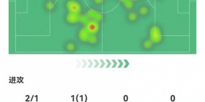 【千亿体育】能否上位？帕利尼亚6成功对抗+4抢断 传球成功率96% 获评7.5分