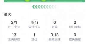 【千亿体育】姆巴佩本场比赛数据：2射1正1进球&1过人成功，评分7.2