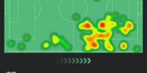 【千亿体育】亚马尔本场：1助攻，3次关键传球，11次尝试过人成功3次，评分7.5