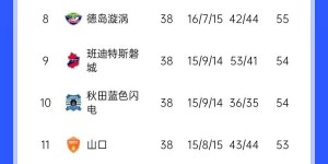 【千亿体育】J2联赛大结局：清水鼓动、横滨FC升级，鹿儿岛联、群马草津降级