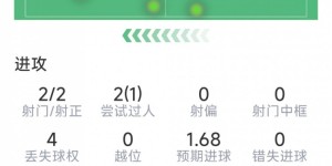 【千亿体育】小图拉姆本场数据：2粒进球，1次助攻，1次关键传球，评分9.2分