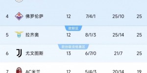 【千亿体育】9胜1平3负！亚特兰大3-1击败帕尔马，暂时登顶意甲积分榜