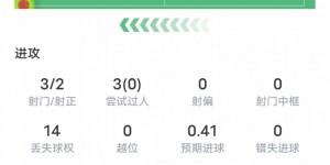 【千亿体育】普利西奇本场比赛数据：1进球2关键传球14次丢失球权，评分7.5