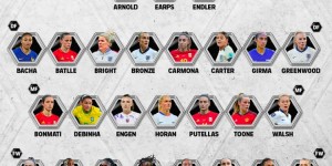 【千亿体育】FIFPRO公布女足年度最佳阵26人候选：邦马蒂、玛塔领衔