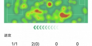 【千亿体育】刘易斯本场数据：1射正1进球&2黄变1红被罚下，评分6.4