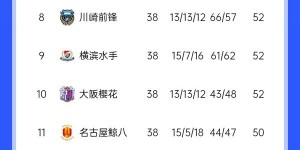 【千亿体育】J1联赛落幕：神户胜利船成第6支连冠球队 安德森-洛佩斯蝉联金靴