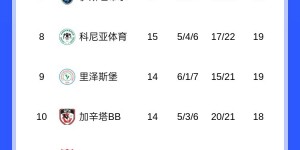 【千亿体育】穆帅：和贝西克塔斯踢10次我们会赢8次，我相信费内巴切会夺冠