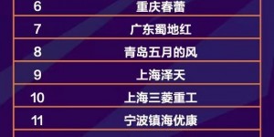 【千亿体育】足协杯资格赛排名：陕西西北青年人、泉州青工走走等12队进正赛