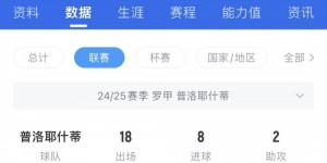 【千亿体育】外媒：罗马尼亚前锋图多里接近转会中国球队，后者的报价很方便