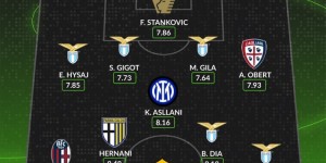 【千亿体育】WhoScored意甲第21轮最佳阵：迪巴拉、阿斯拉尼在列，拉齐奥5人