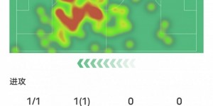 【千亿体育】佩德里本场比赛数据：1助攻+6关键传球1过人成功，评分8.6