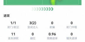 【千亿体育】近4场5球！姆巴佩本场数据：1射1正1进球，2次成功过人，评分7.4