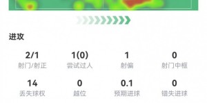 【千亿体育】安东尼首秀数据：2关键传球+1造良机 7对抗1成功 获评6.8分