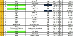 【千亿体育】泰山24/25赛季亚冠报名名单：克雷桑领衔5外援 王大雷谢文能在列