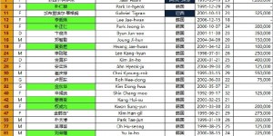 【千亿体育】韩国光州FC2024-25赛季亚冠精英联赛报名名单（第3报名窗口）