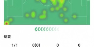 【千亿体育】莫德里奇本场1球+4关键传球+1造良机 7长传7成功 获评8.1分