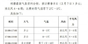 【千亿体育】注意防寒保暖！超级杯赛事期间，昆山气温零下2度-零下1度