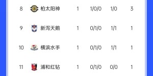 【千亿体育】新赛季J1首轮情况：大阪樱花5-2大阪钢巴，川崎前锋4-0名古屋鲸八