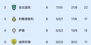 【千亿体育】亚冠1/8决赛西亚区对阵：新月vs塔什干棉农，胜利vs德黑兰独立