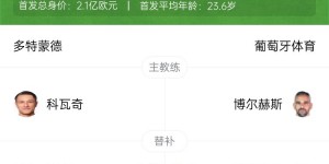 【千亿体育】晋级16强！多特0-0总比分3-0葡体 阿德耶米造点吉拉西失点