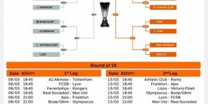 【千亿体育】欧联16强战首回合赛程：3月7日1:45皇社vs曼联，4点罗马vs毕巴
