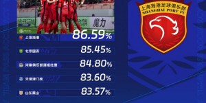 【千亿体育】中超首轮传球成功率排行榜：上海海港86.59%，高居第一