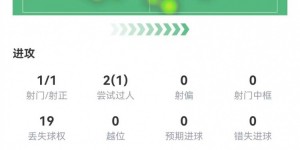 【千亿体育】佩德里本场1球+1关键传球 5抢断2拦截 10对抗6成功 获评8.4分