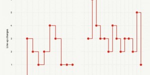 【千亿体育】战术圆桌会：23场11胜3平9负，阿莫林在曼联的战术变革奏效了吗