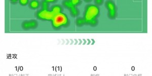 【千亿体育】攻守兼备！李可全场数据：关键传球2次、解围6次、丢失球权仅5次