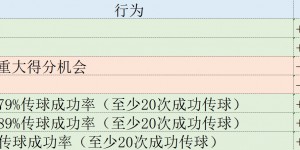 【千亿体育】欧冠表现分：凯恩105分领衔拜仁3将进前10 姆巴佩第11亚马尔第26