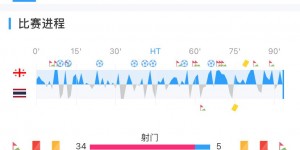 【千亿体育】仅领先国足13名？格鲁吉亚FIFA排名仅第75，但去年曾8-0狂胜泰国