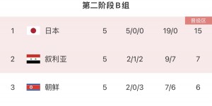 【千亿体育】世预赛-日本vs叙利亚首发：久保建英、远藤航、富安健洋出战