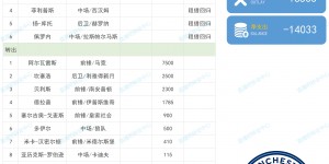 【千亿体育】补作业?曼城夏窗仅买1人净赚1.4亿 冬窗大手笔或签3-4人豪掷1.6亿