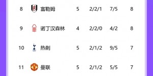 【千亿体育】曼联热刺何时归位？BIG6排名：军城车厂在前6，热刺第10曼联第11