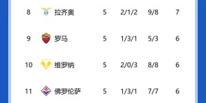 【千亿体育】丰帅已悟道❓米兰联赛三连胜+击败国米，三轮轰9球仅丢1球