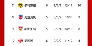 【千亿体育】今年的新挑战者？多特负药厂平，今晚榜2的法鹰将与拜仁打榜首战