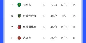 【千亿体育】😨延续冠军荒？胜利上次拿联赛是5年前 C罗上次联赛夺冠是4年前