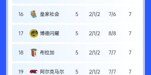 【千亿体育】🤔“双十二”！曼联在英超联赛和欧联杯均排名第12位