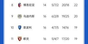 【千亿体育】平局大师法号莫塔😱尤文16轮10平仍不败，但已落后榜首9分