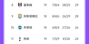 【千亿体育】曼联这年不好过啊😨4连败结束2024？5连败/6连败开启2025？