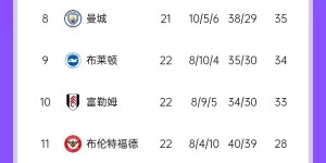 【千亿体育】不会真的…😰孙兴慜称不想经历降级，热刺先赛仅领先降级区8分