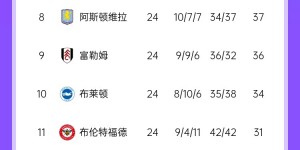 【千亿体育】差距加大！曼联近62场只赢了26场，同期利物浦和阿森纳赢了41场