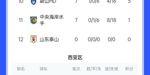 【千亿体育】路透社：泰山至少被亚足联禁赛1年，还要退回奖金&赔偿对手损失