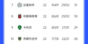 【千亿体育】二人转？沙特联近5年冠军新月4座联合1座，今年联合大概率再夺冠