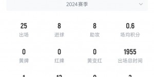 【千亿体育】塞鸟180万欧！国足27人名单平均年龄27.67岁，塞鸟身价断层领跑