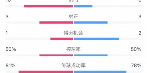 【千亿体育】得势不得分？热区图显示上海海港基本围着柔佛新山的禁区踢