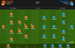 【千亿体育】曼联vs纽卡评分：B费7.4、C罗5.9