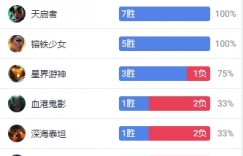 【千亿体育】【韩服观察】JDG选手排位训练备战情况：369新号76%胜率上大师