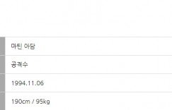 【千亿体育】吧友认为多重❓蔚山官方显示匈牙利神锋马丁-亚当身高&体重均190