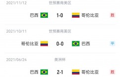 【千亿体育】美洲杯-巴西vs哥伦比亚首发：维尼修斯、罗德里戈先发，J罗出战
